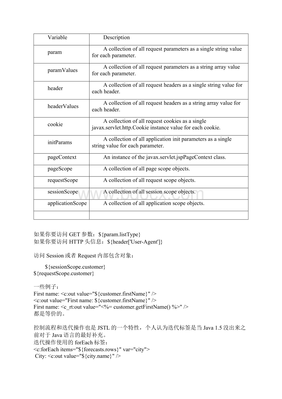 JSTL+学习笔记.docx_第3页