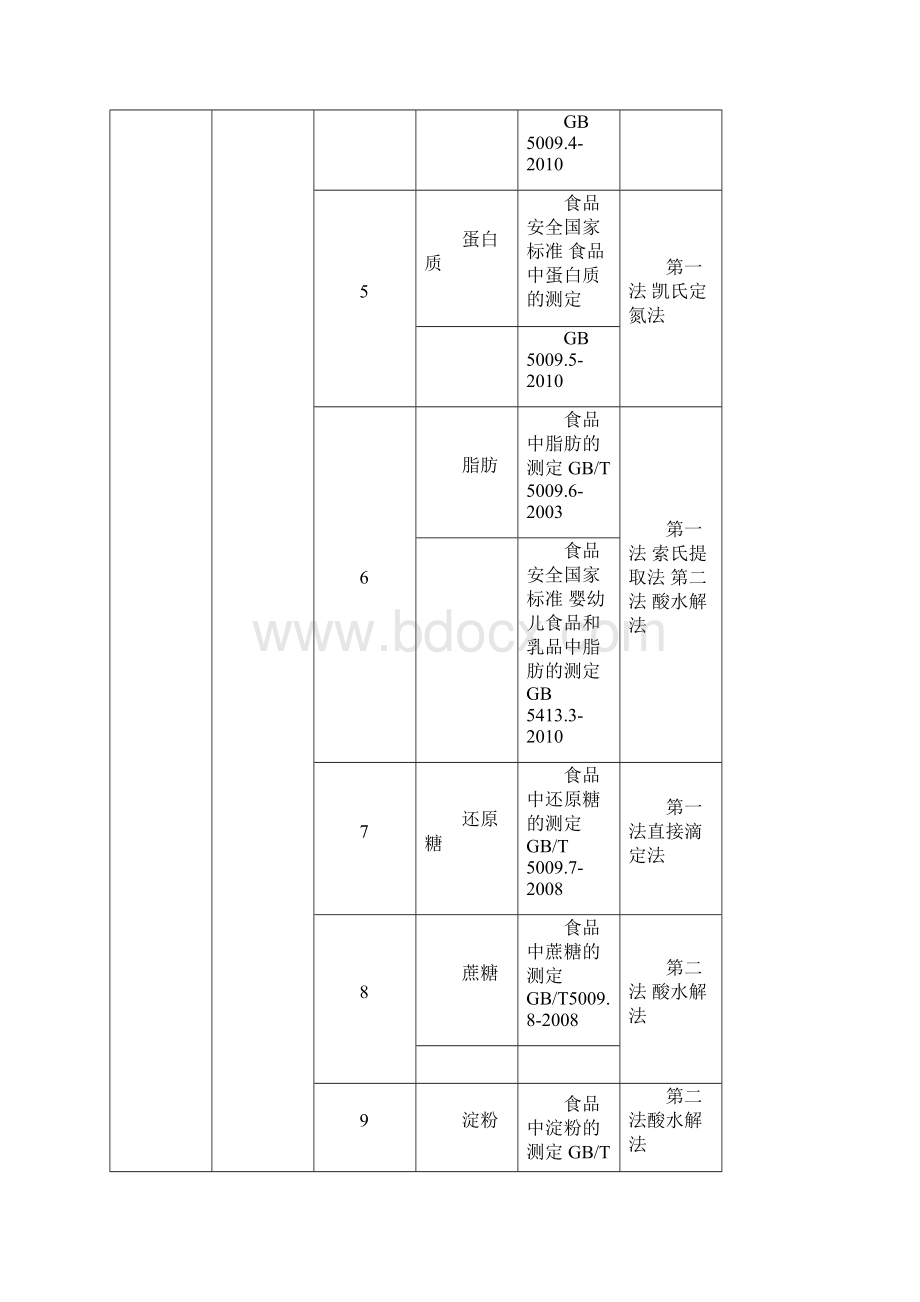 食品检验机构资质认定检测能力表.docx_第2页