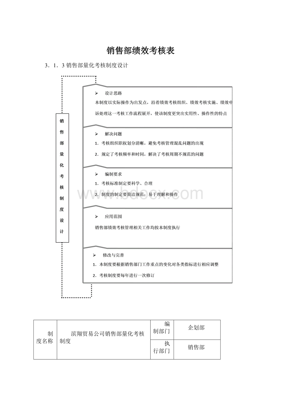 销售部绩效考核表.docx