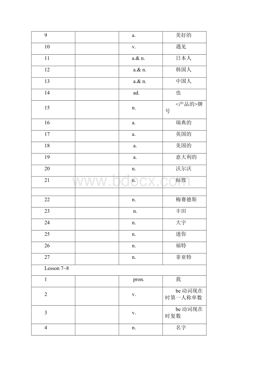 新概念英语第一册单词表格英文默写Word文件下载.docx_第3页