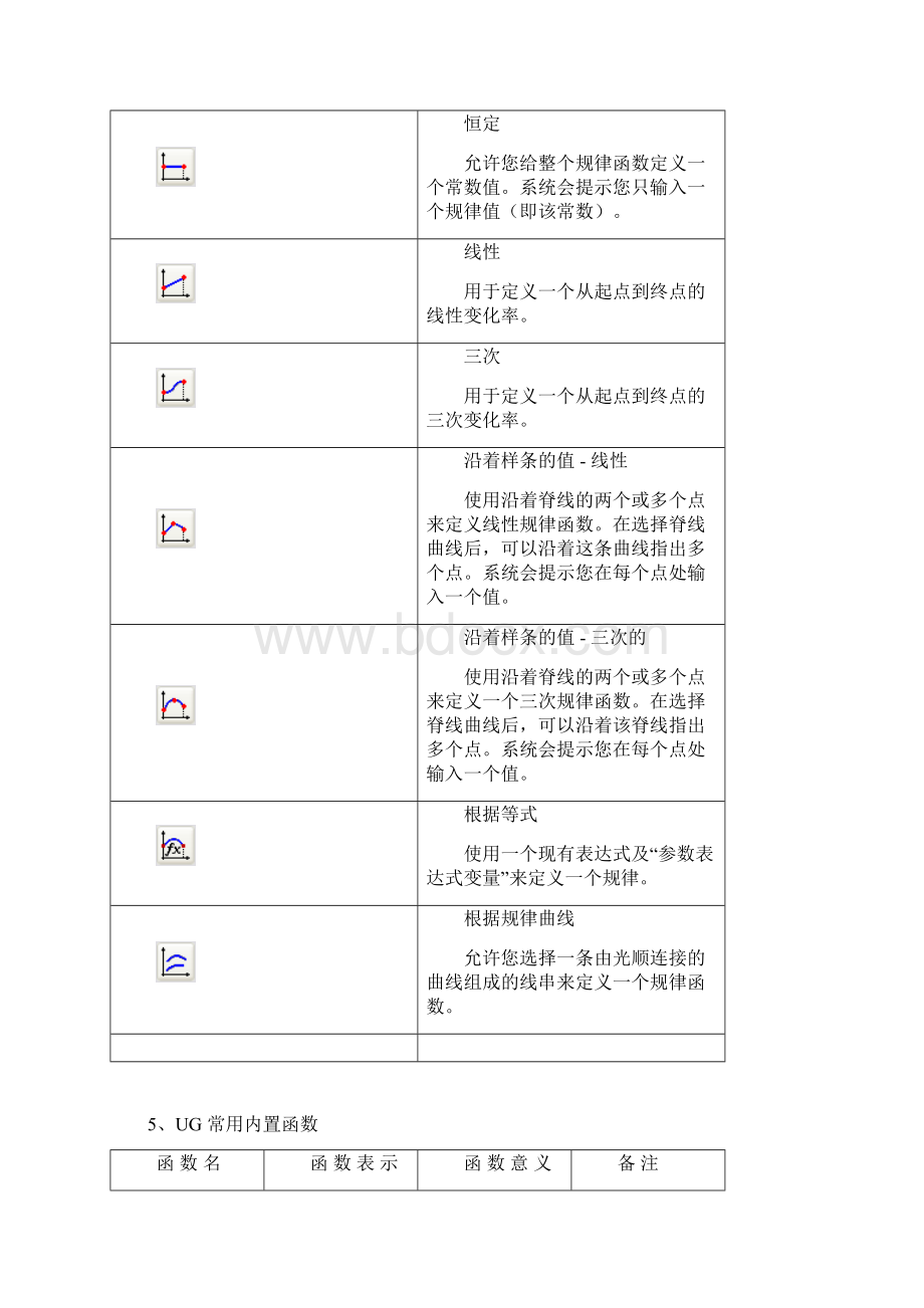 UG80表达式应用.docx_第2页