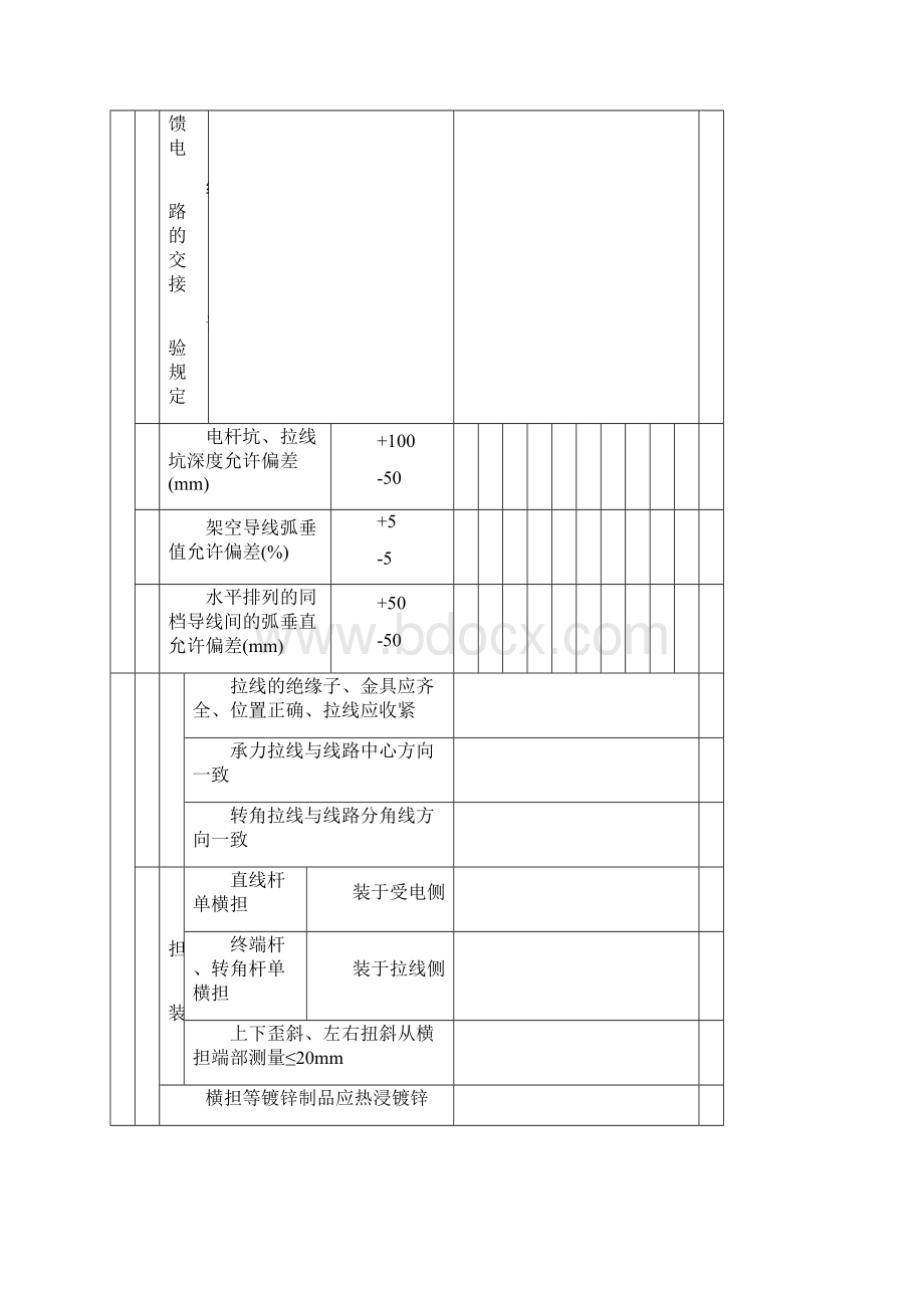 架空线路及杆上电气设备安装工程检验批质量验收记录Word格式.docx_第2页