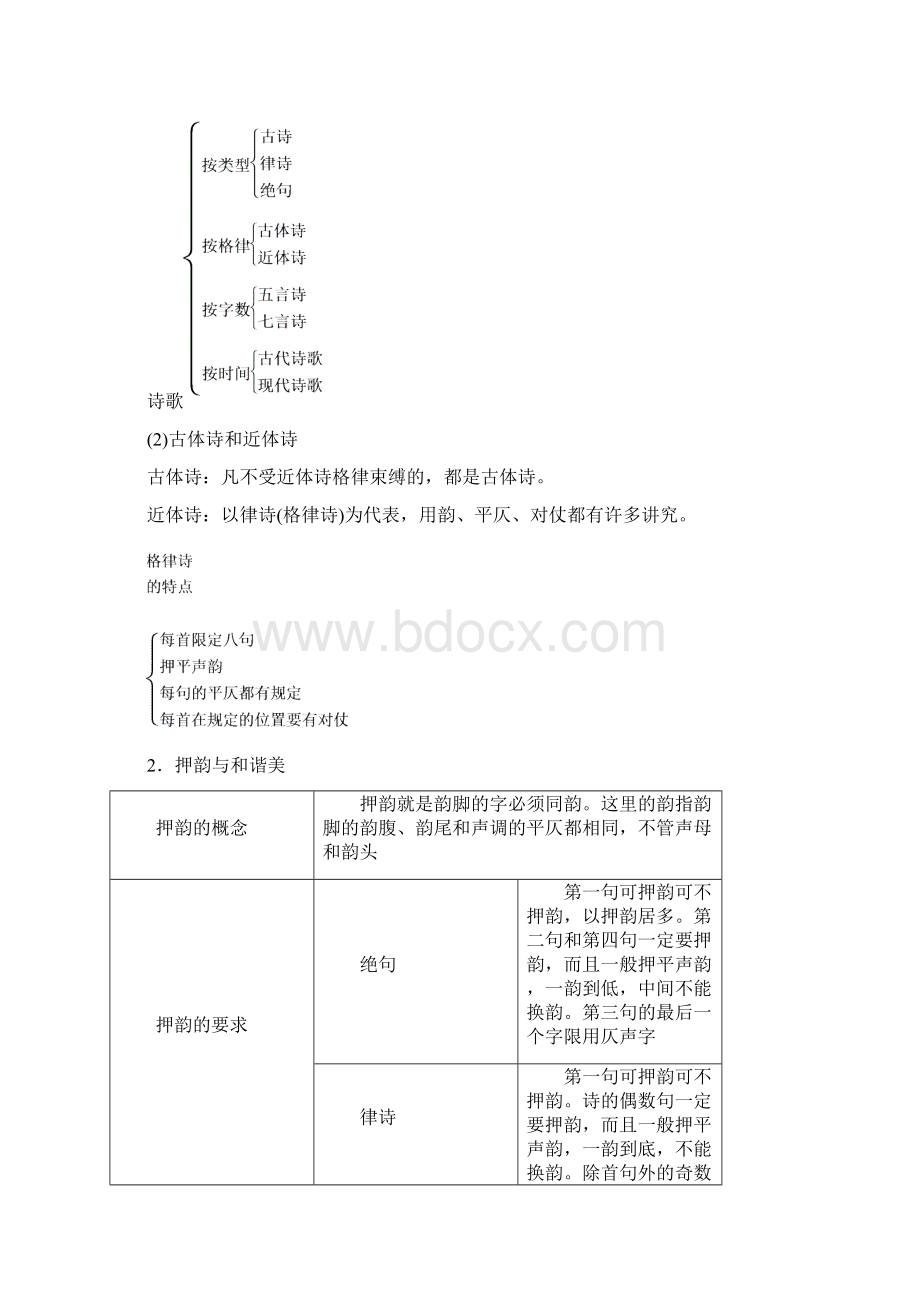 高中语文人教版选修语言文字应用教学案第二课 第四节 声情并茂押韵和平仄 Word版含答案文档格式.docx_第2页