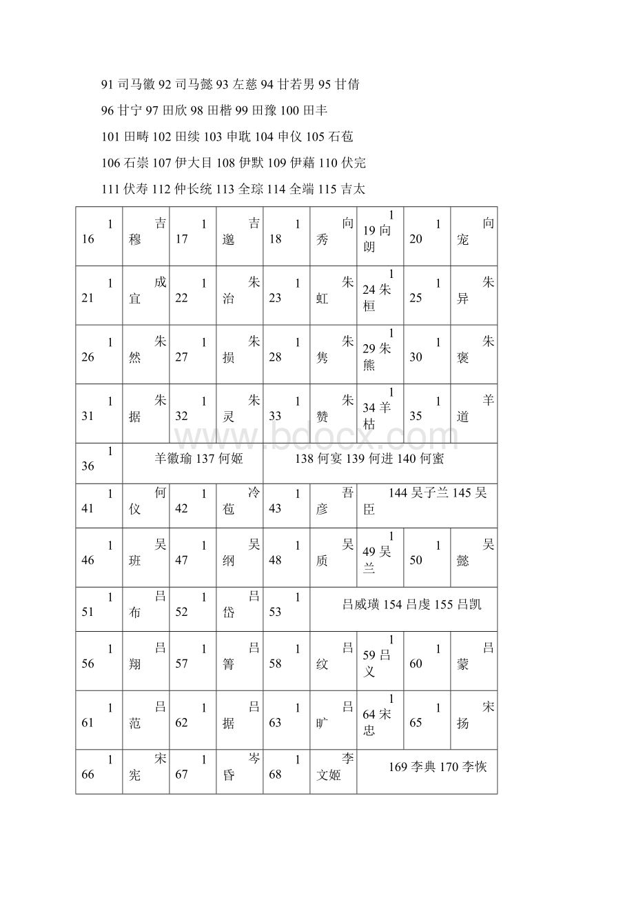 三国群英传武将编号Word格式.docx_第2页