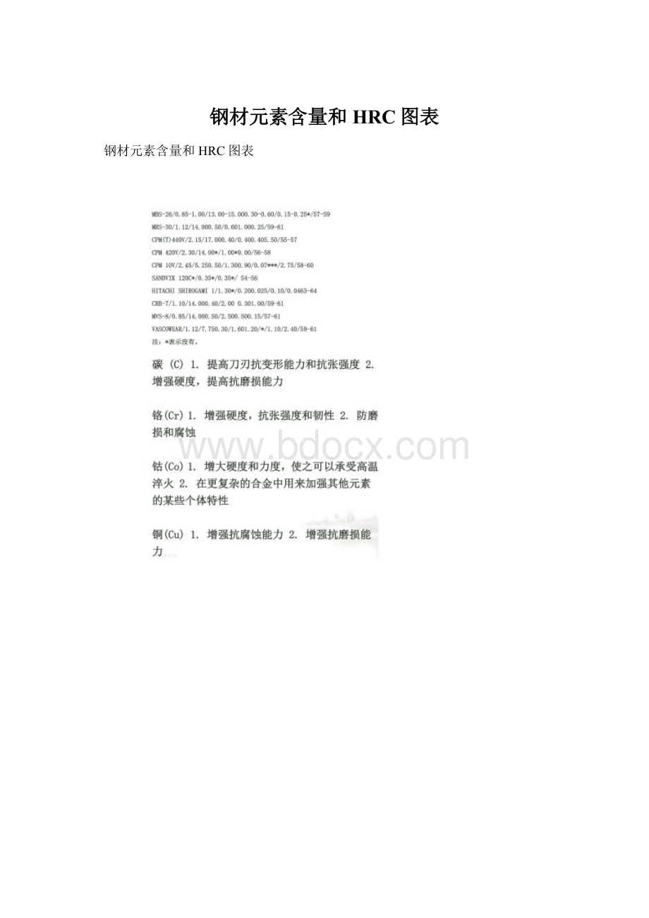 钢材元素含量和HRC图表.docx_第1页