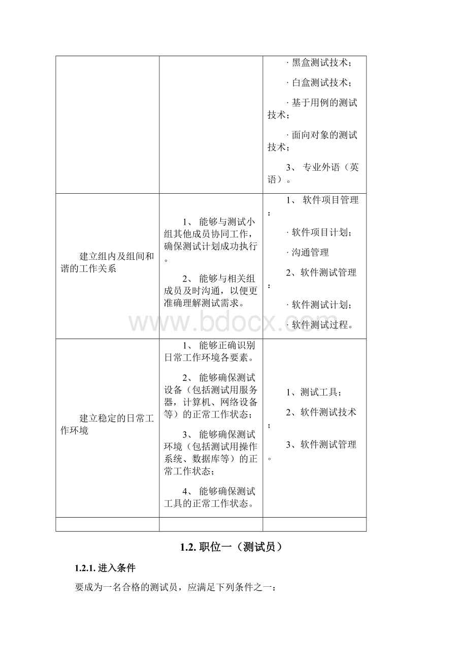 最新软件测试及开发职业能力模型10资料Word格式文档下载.docx_第3页