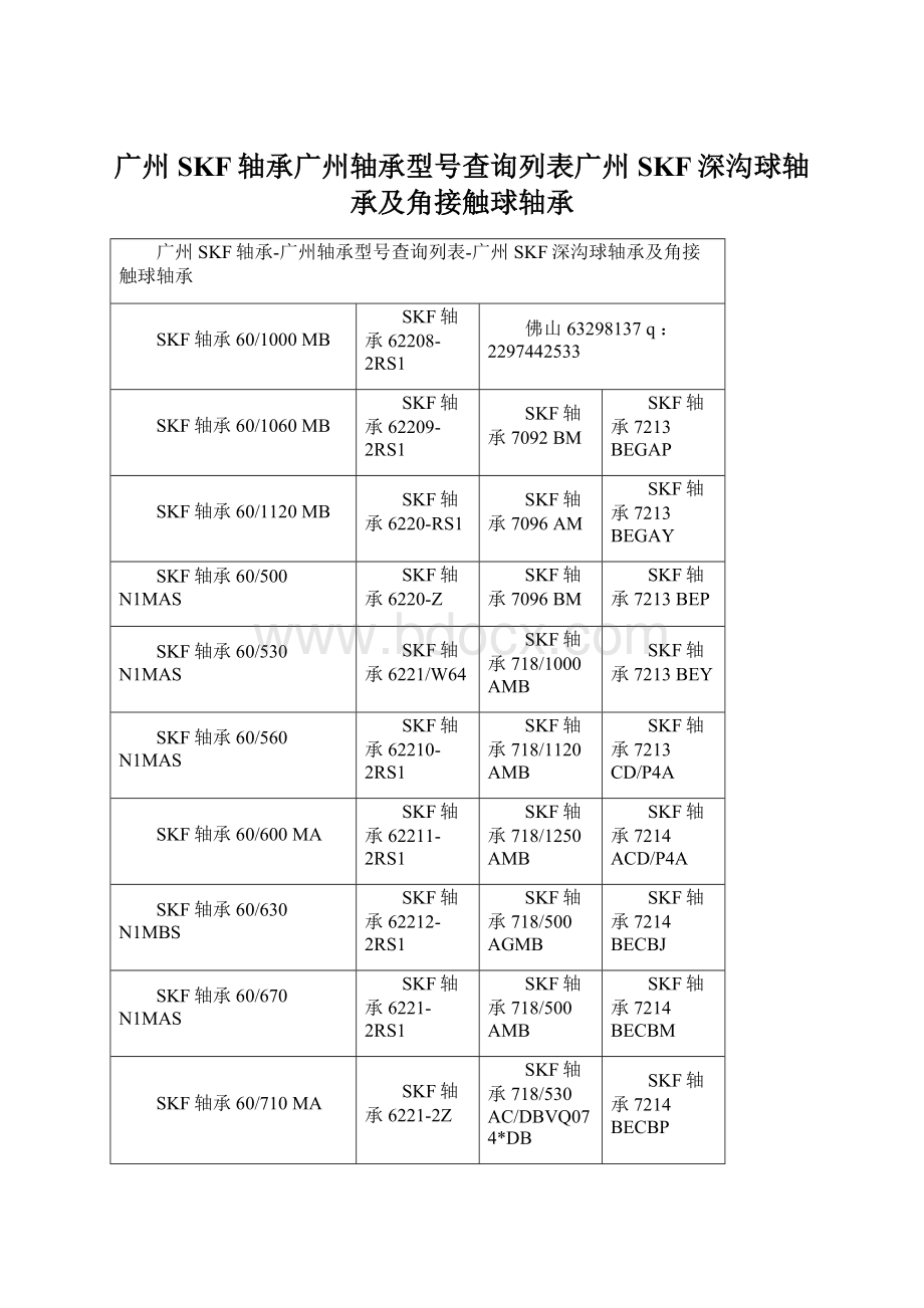 广州SKF轴承广州轴承型号查询列表广州SKF深沟球轴承及角接触球轴承.docx