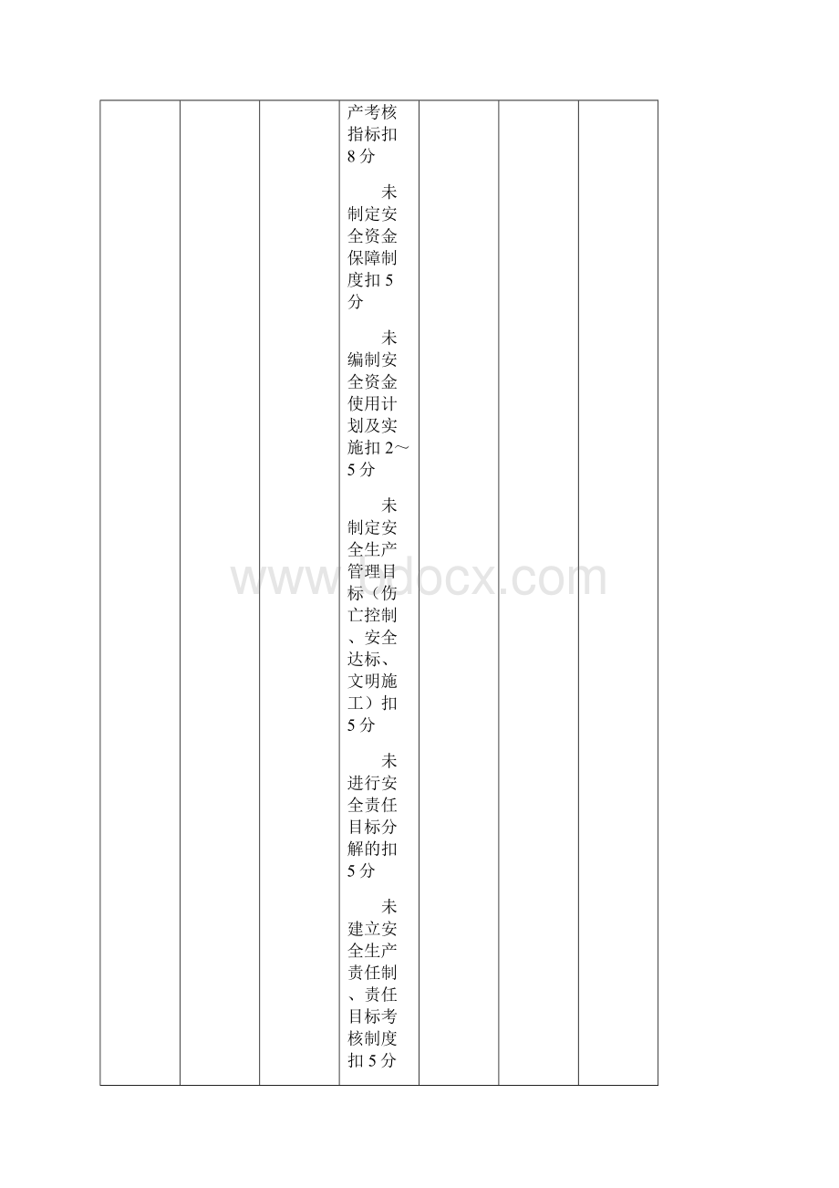 安全检查评分表Word下载.docx_第2页