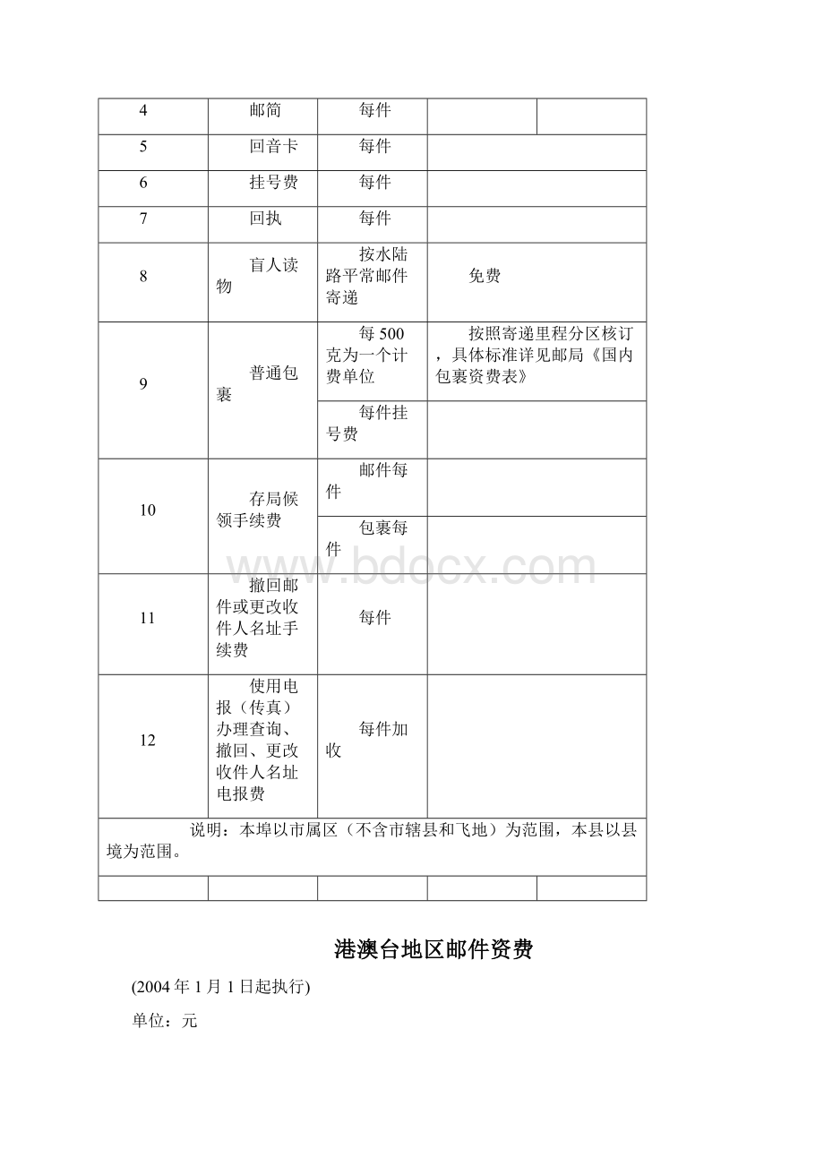 邮件资费表.docx_第2页