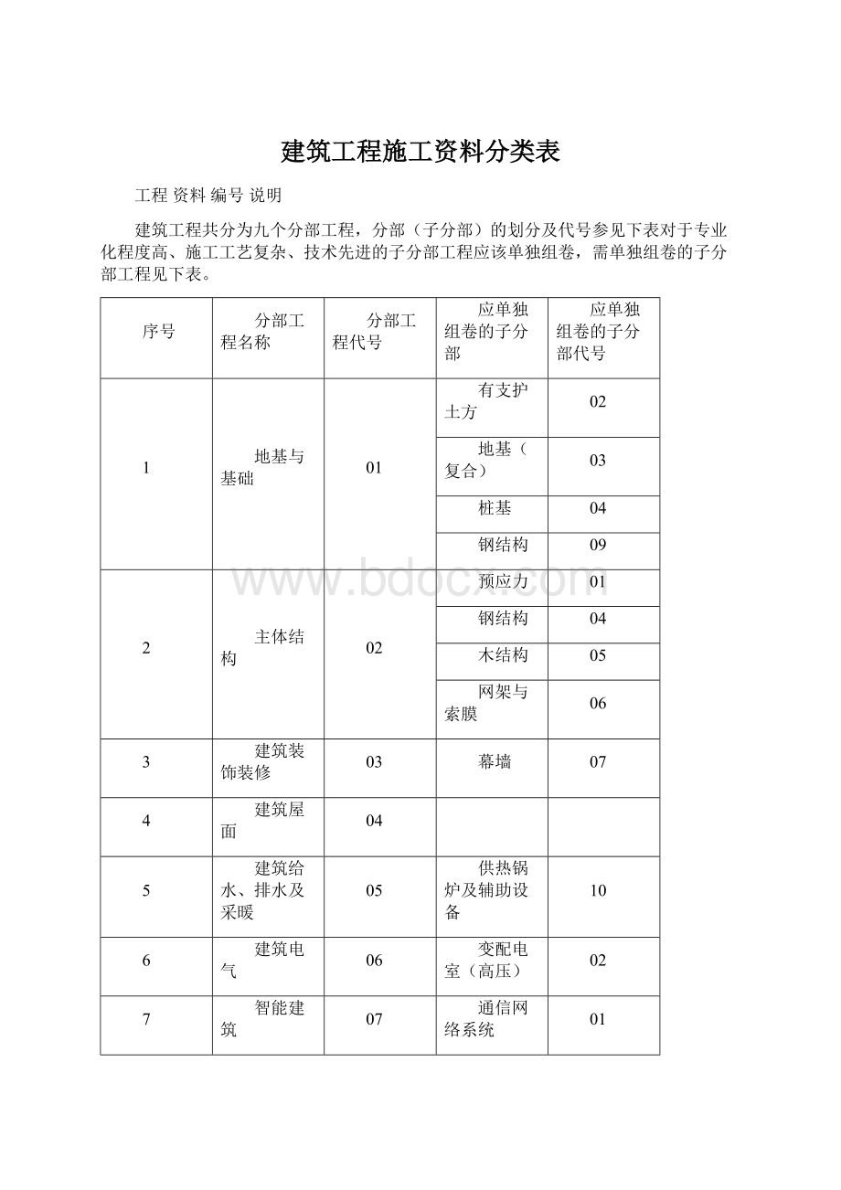 建筑工程施工资料分类表文档格式.docx_第1页