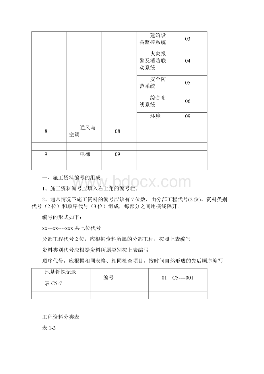 建筑工程施工资料分类表文档格式.docx_第2页