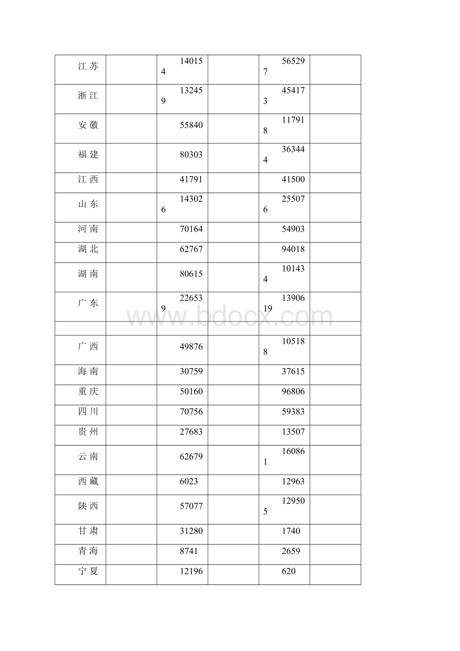 计量经济学多元线性回归多重共线性异方差实验报告Word文档下载推荐.docx_第3页