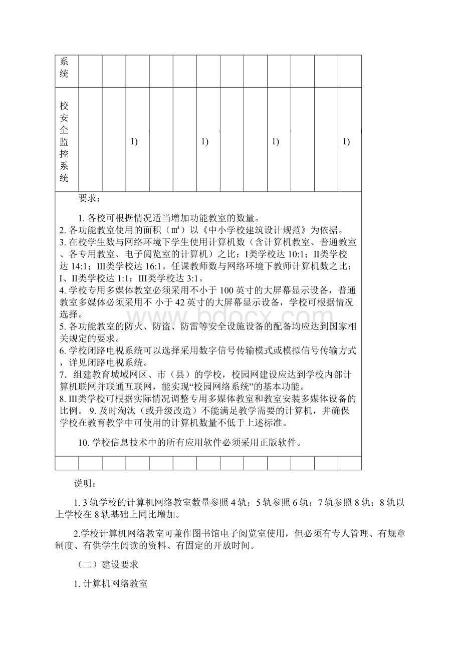 江苏省小学信息技术装备标准.docx_第3页