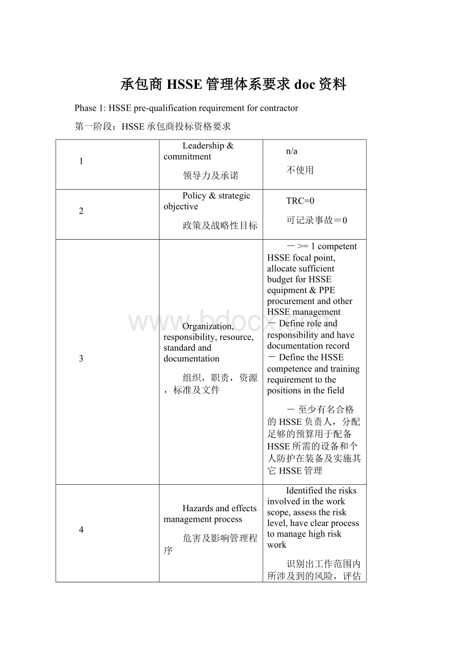 承包商HSSE管理体系要求doc资料.docx