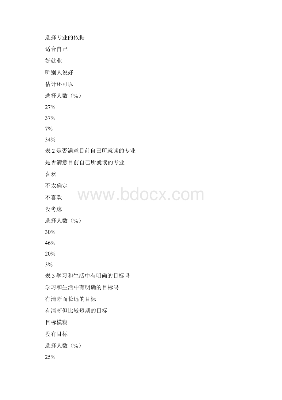 关于河北省职业生涯规划课实效性的研究5.docx_第2页