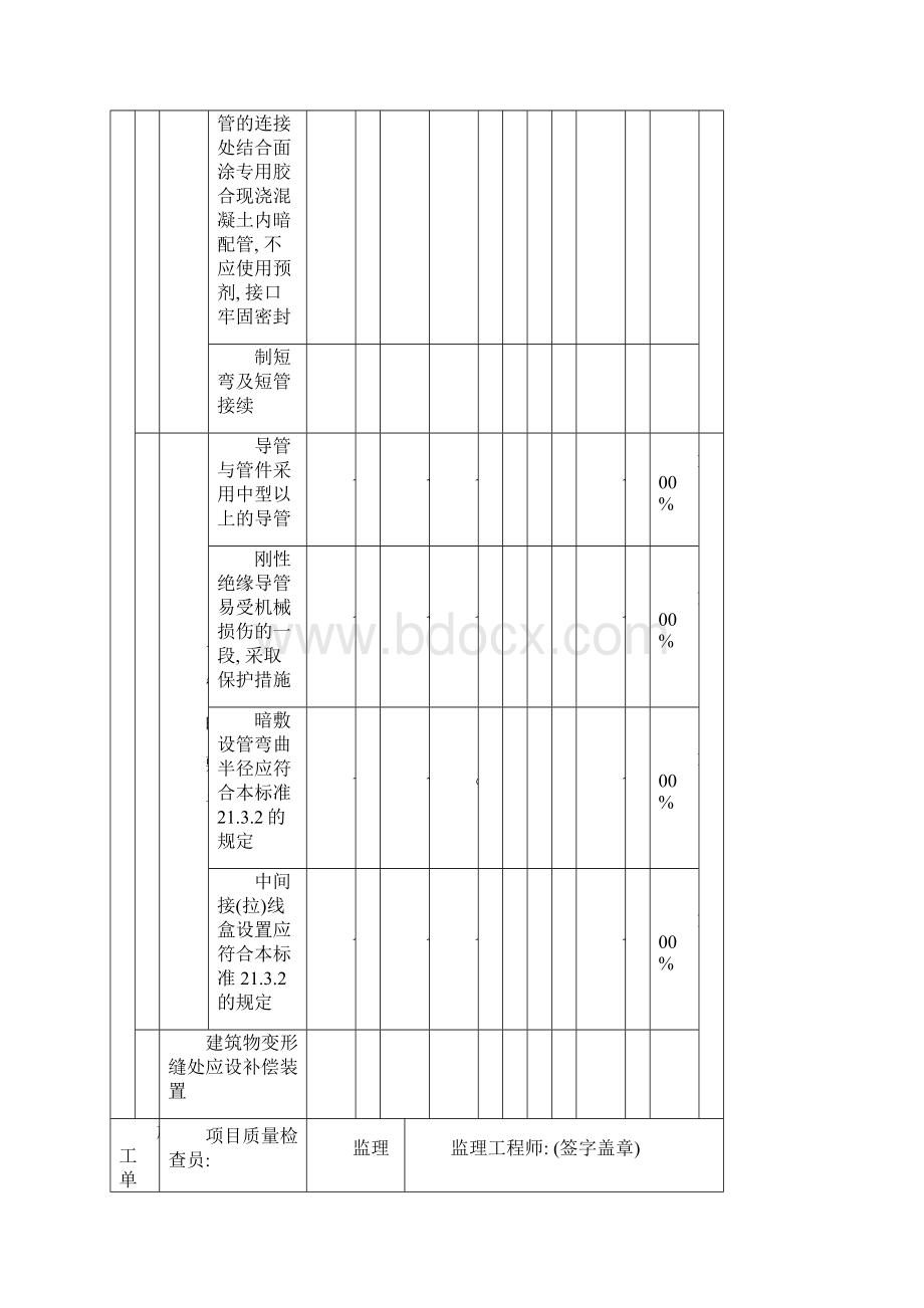 电线刚性绝缘导管暗敷设工程检验批质量施工质量验收记录表模板.docx_第3页