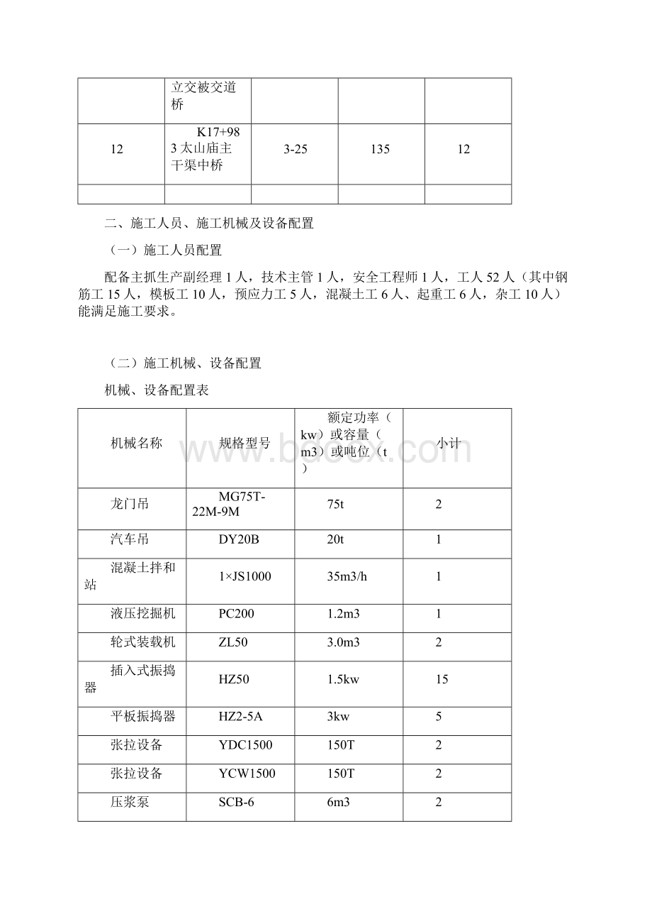 预制箱梁首件工程施工总结.docx_第3页