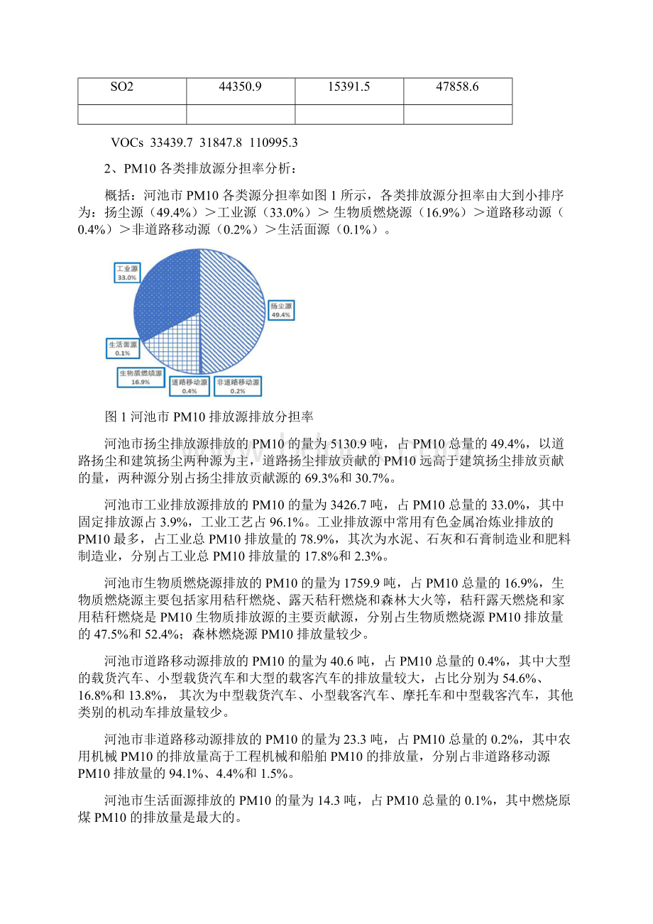 环境工程污染源清单编制报告 1.docx_第3页