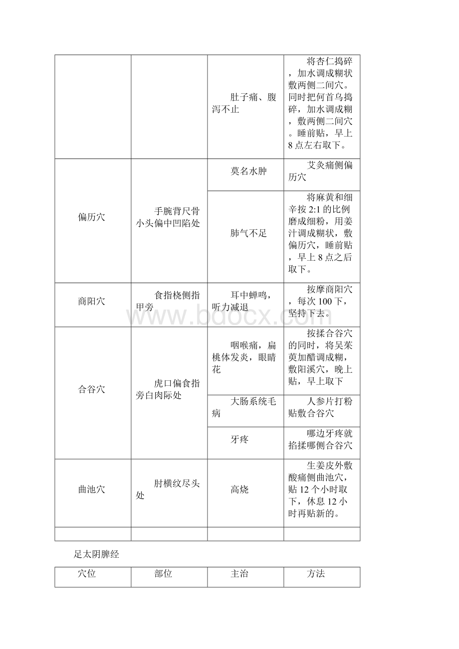 小病治疗看这些有效的外治方法汇总Word文档下载推荐.docx_第3页