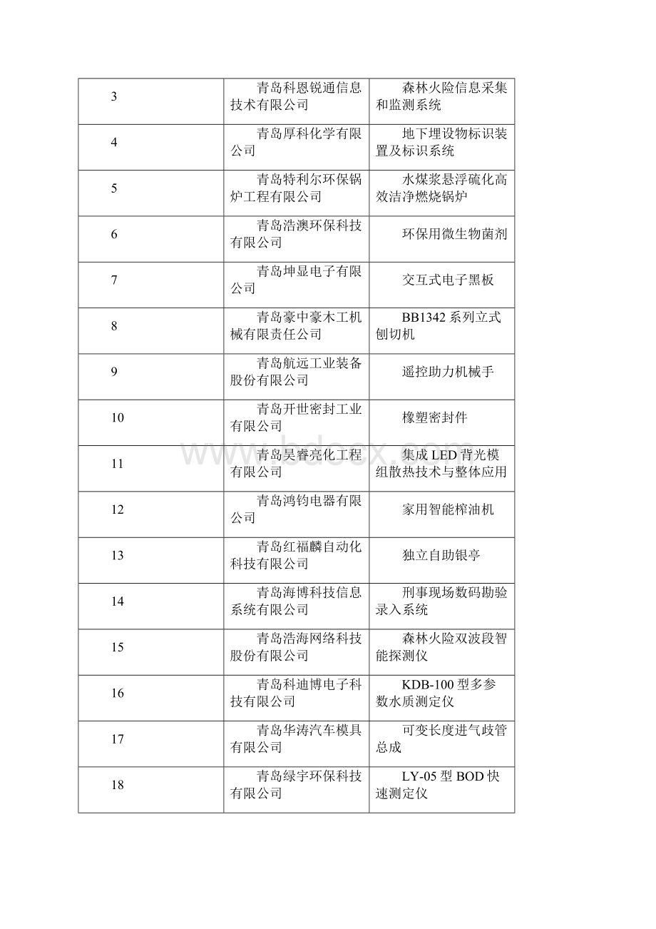 即墨市科技和工业信息化局.docx_第3页