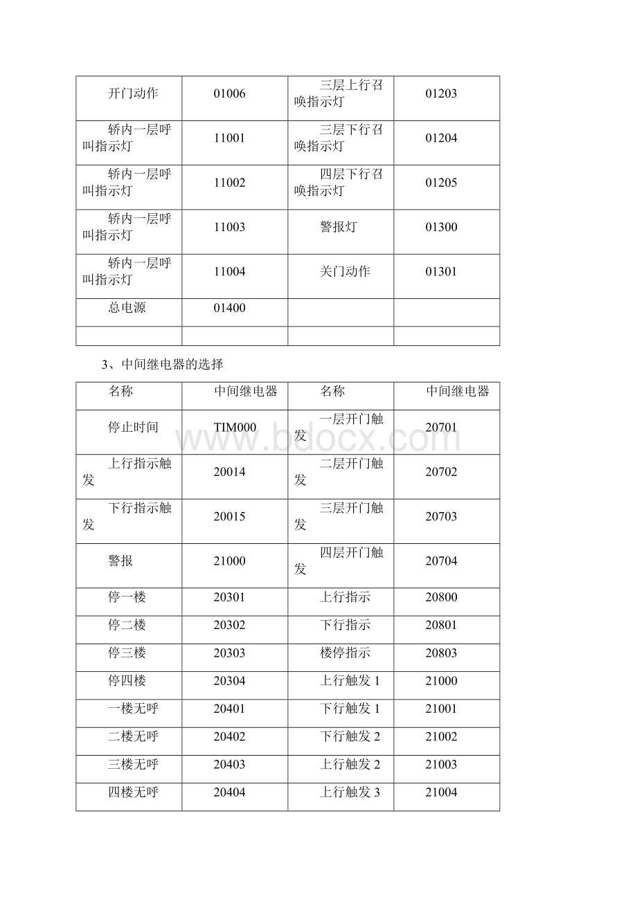 四层电梯控制PLC程序设计和组态软件仿真OK.docx_第3页