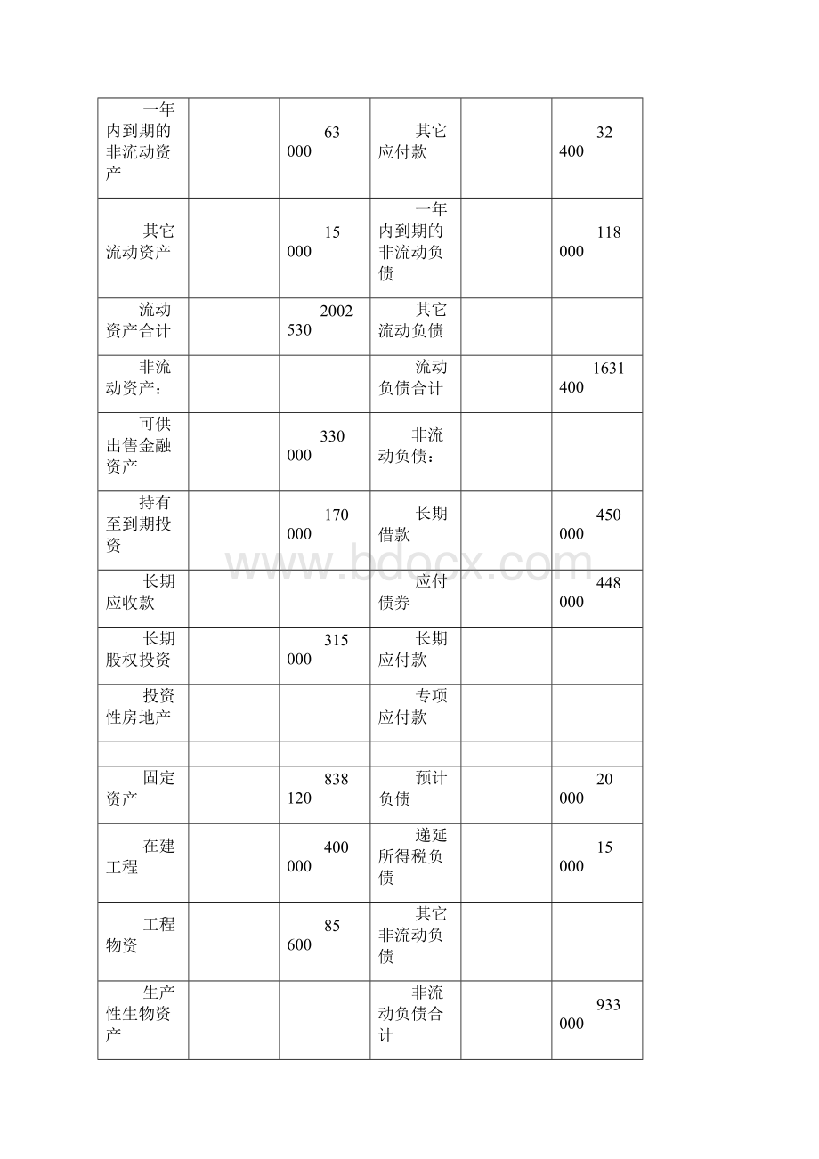 会计报告课后习题参考答案Word文档下载推荐.docx_第2页