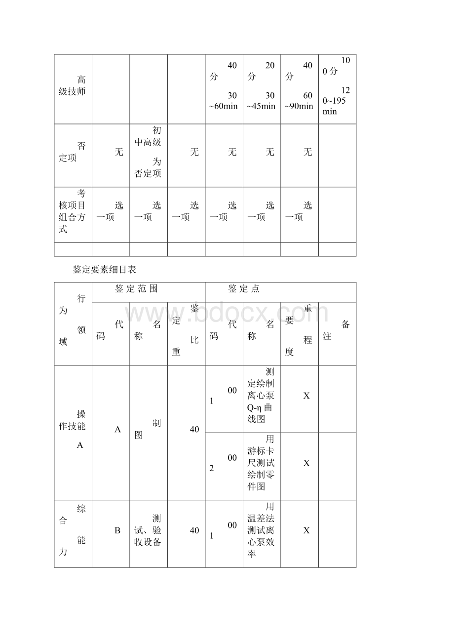 08版集输工高级工题库实际操作Word下载.docx_第2页