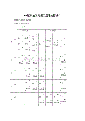 08版集输工高级工题库实际操作Word下载.docx