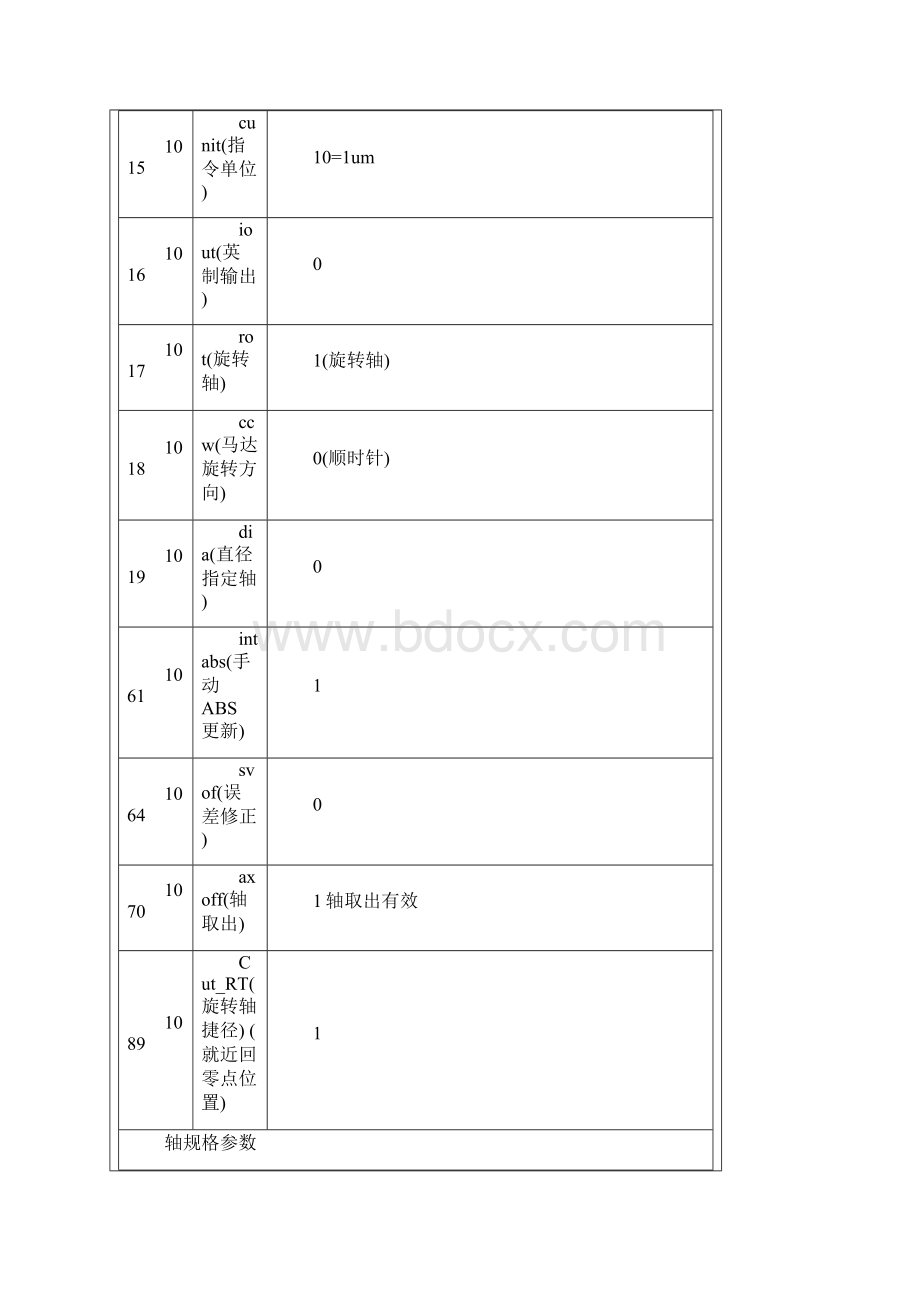 三菱第四轴参数.docx_第2页