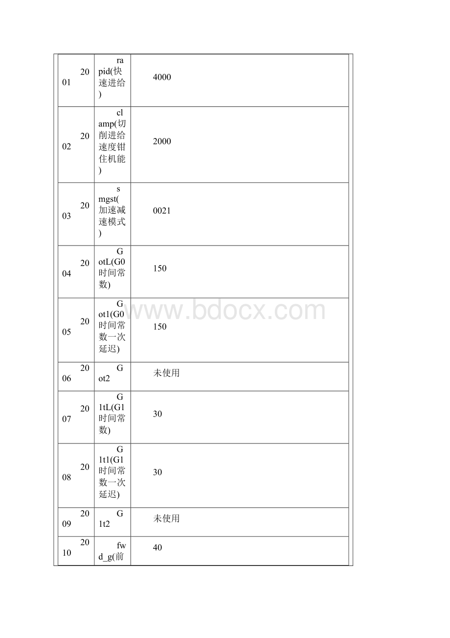 三菱第四轴参数.docx_第3页