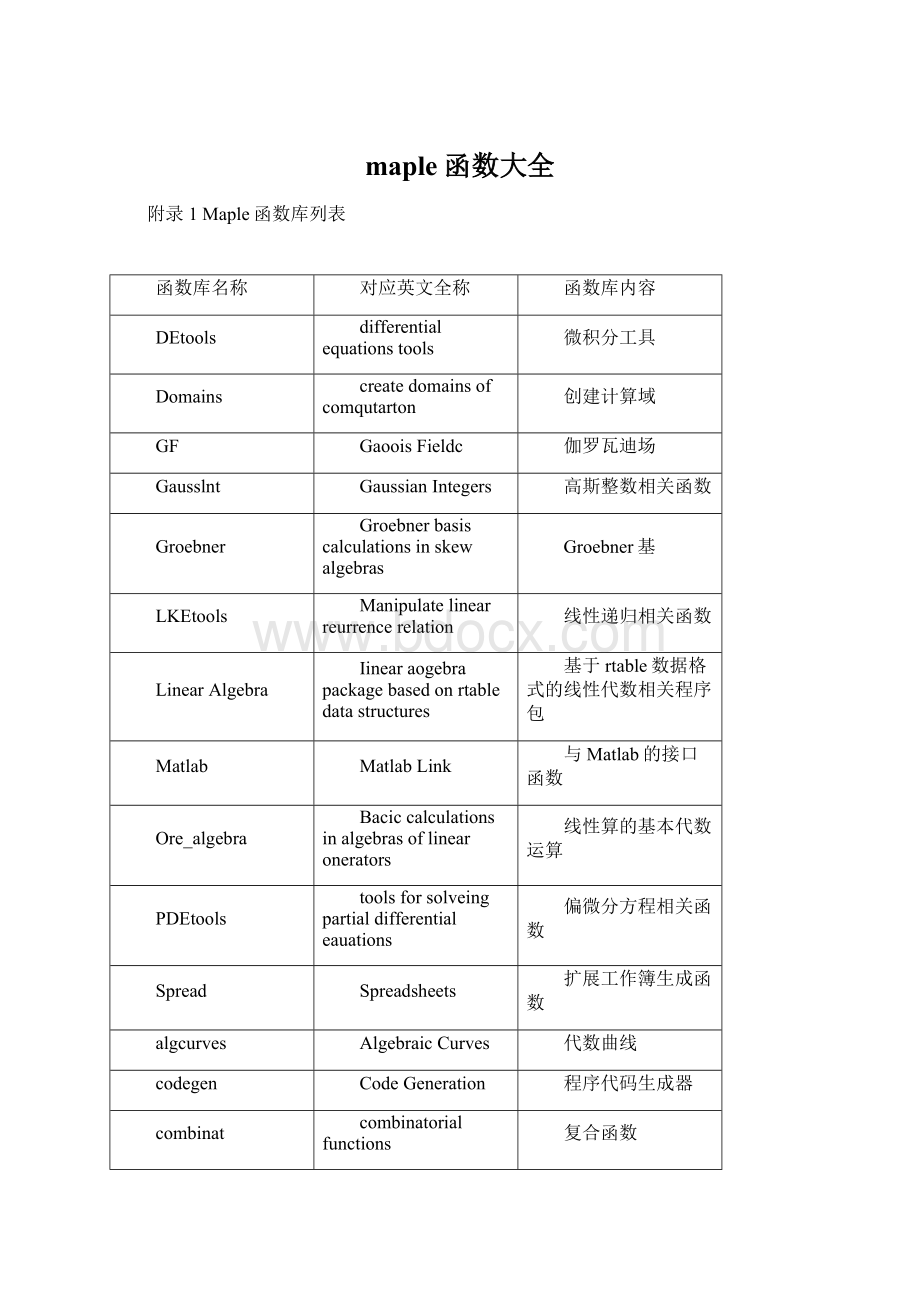 maple函数大全Word下载.docx_第1页