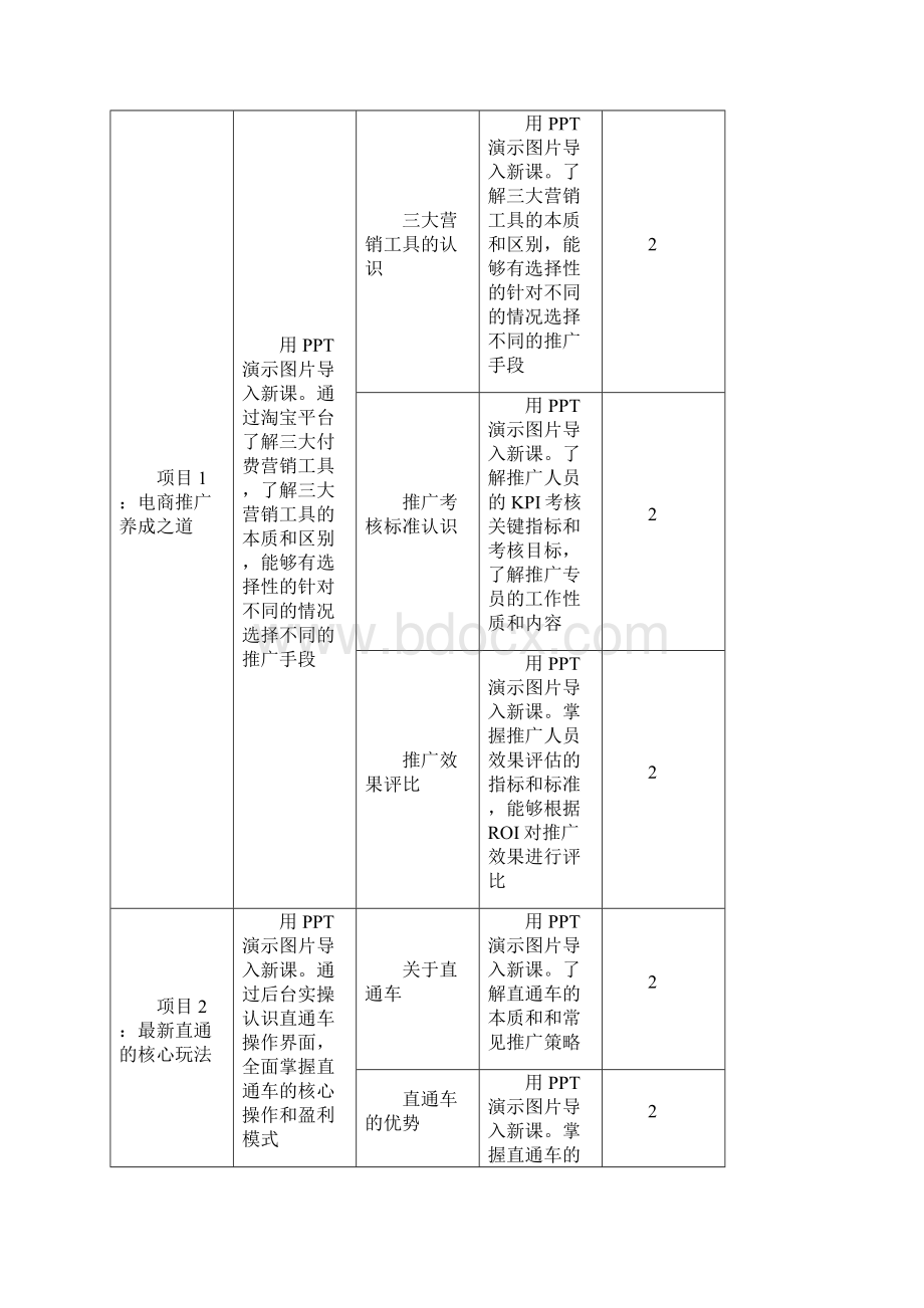 04《电商运营与推广》课程标准Word格式.docx_第3页