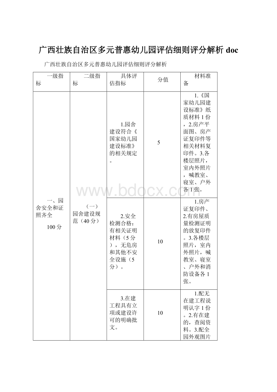 广西壮族自治区多元普惠幼儿园评估细则评分解析docWord格式.docx