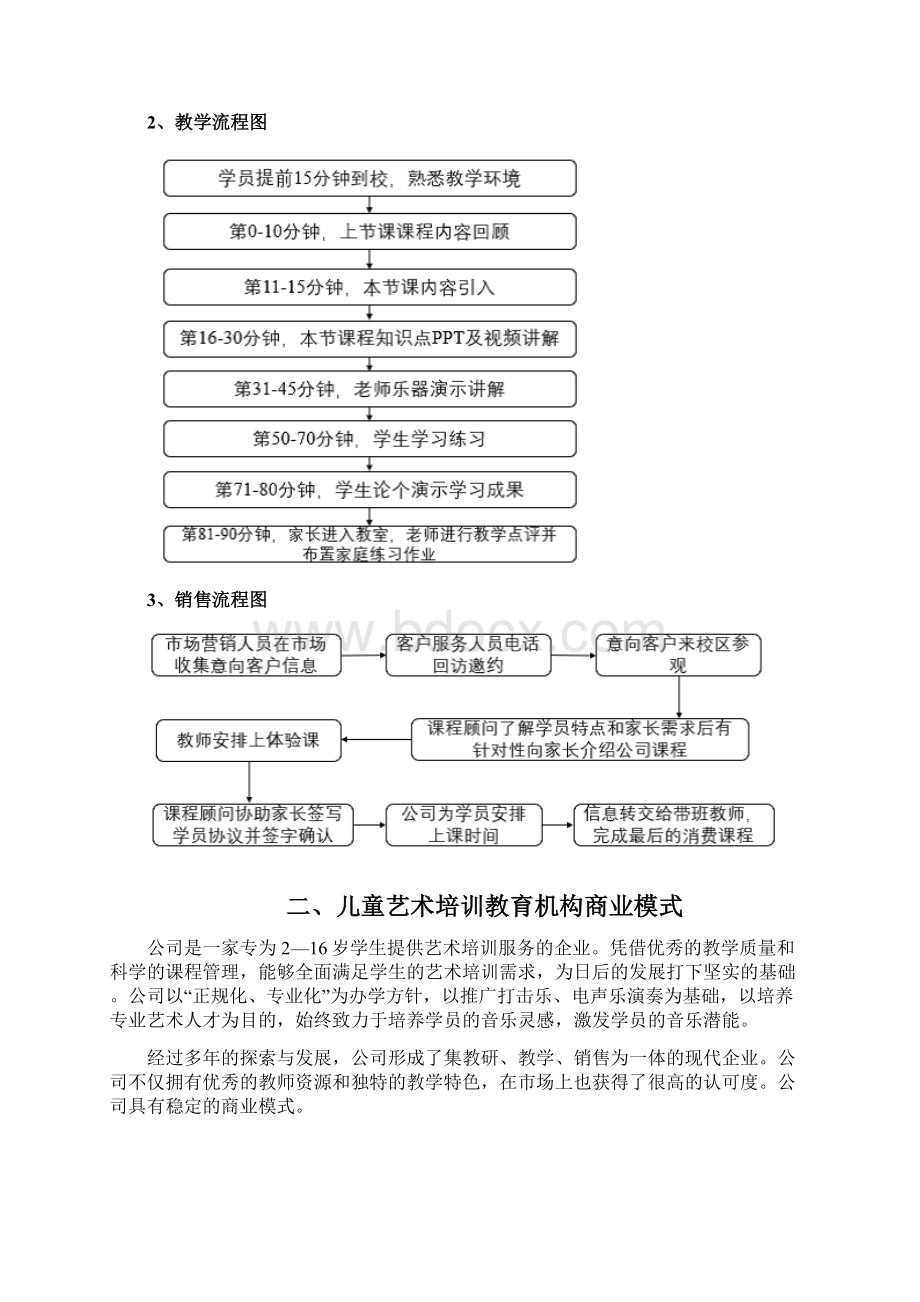 儿童艺术培训教育机构组织架构部门职能商业模式行业现状研究Word下载.docx_第3页