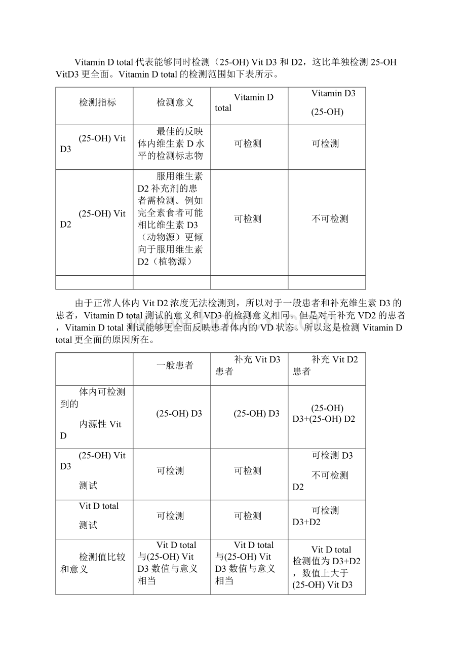 25羟基维生素D的临床检测.docx_第2页