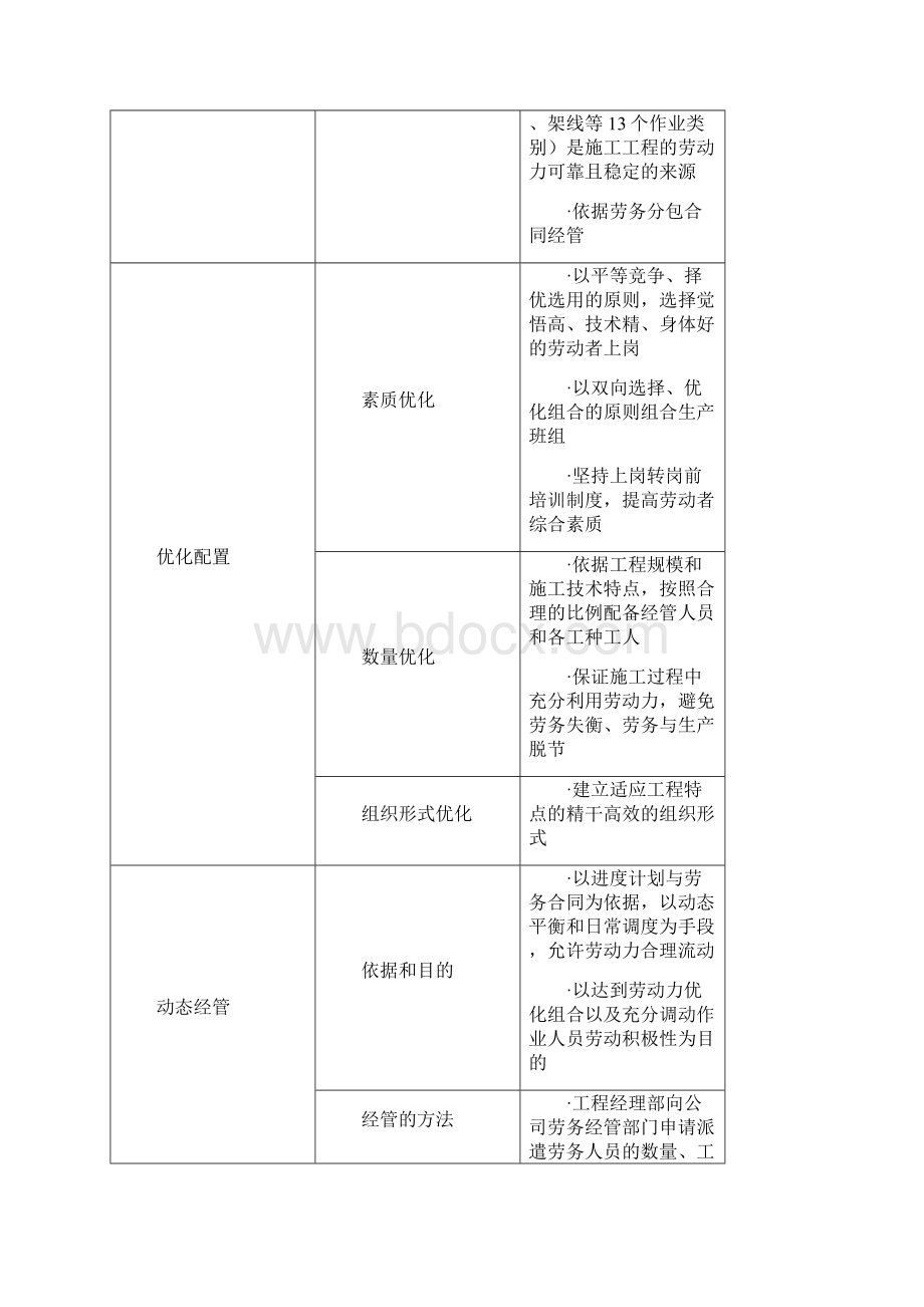 施工项目生产要素综合管理.docx_第2页