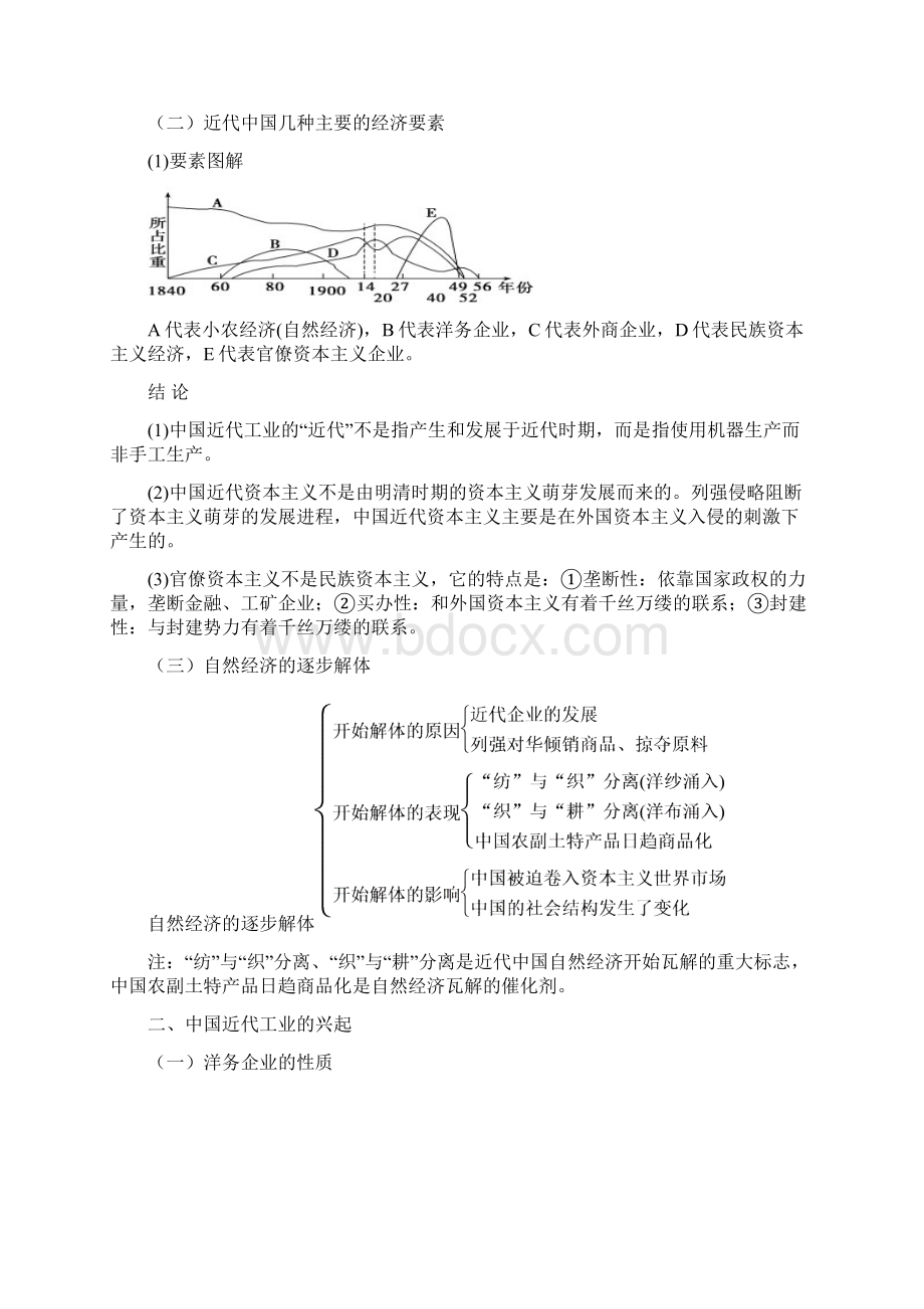 第八单元 中国近代经济与近代生活的变迁Word格式文档下载.docx_第2页