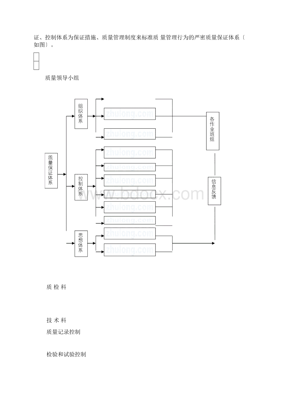 施工质量管理体系和保证措施.docx_第2页