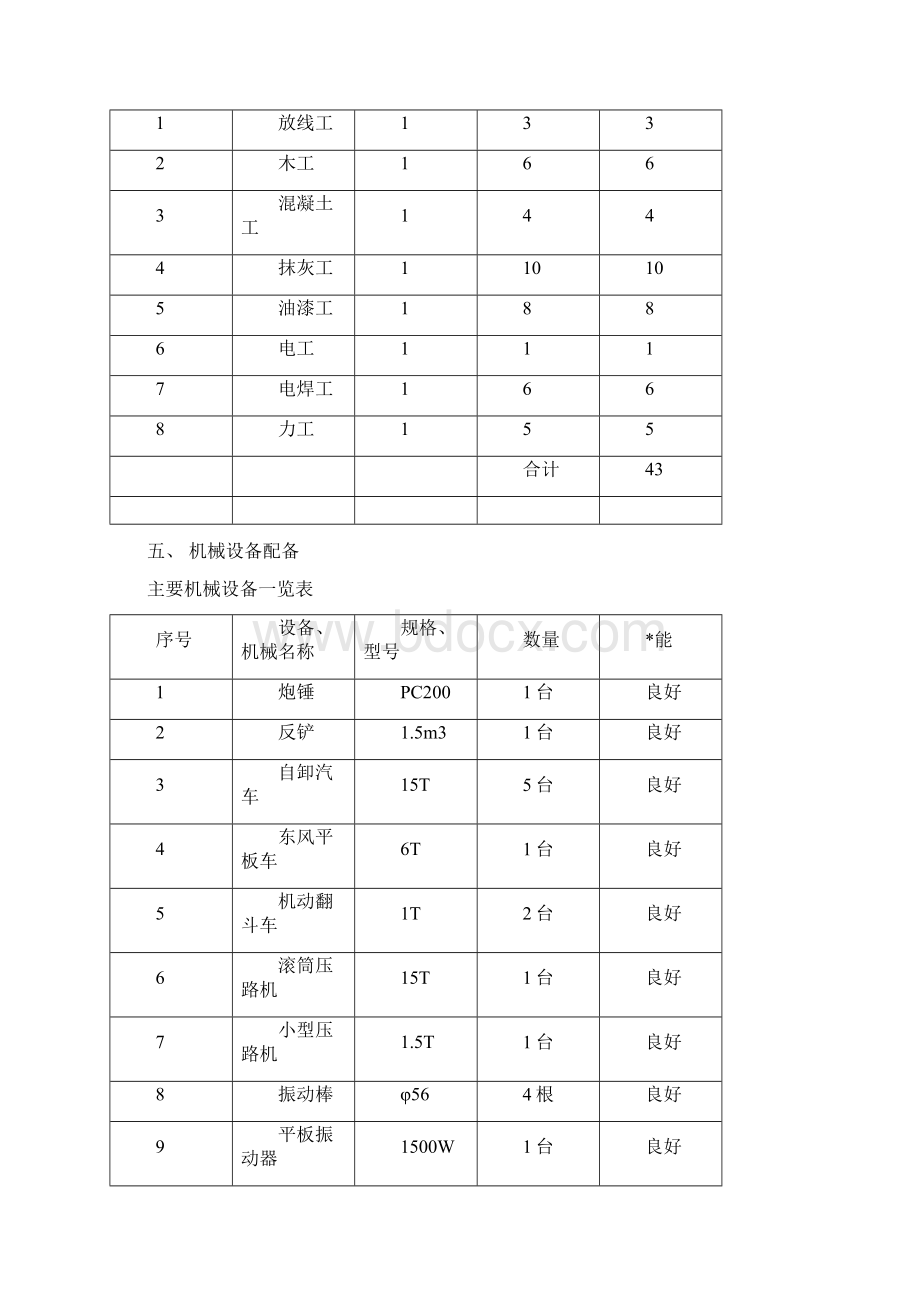 新建篮球场工程施工组织设计方案.docx_第3页