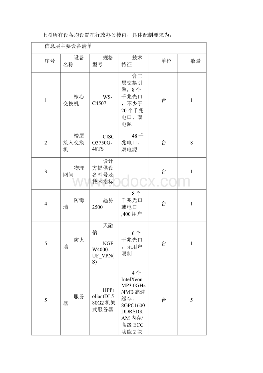 平台软件功能规格要求.docx_第3页