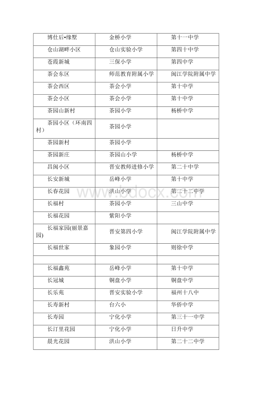 最新福州楼盘周边学校划片查询.docx_第3页