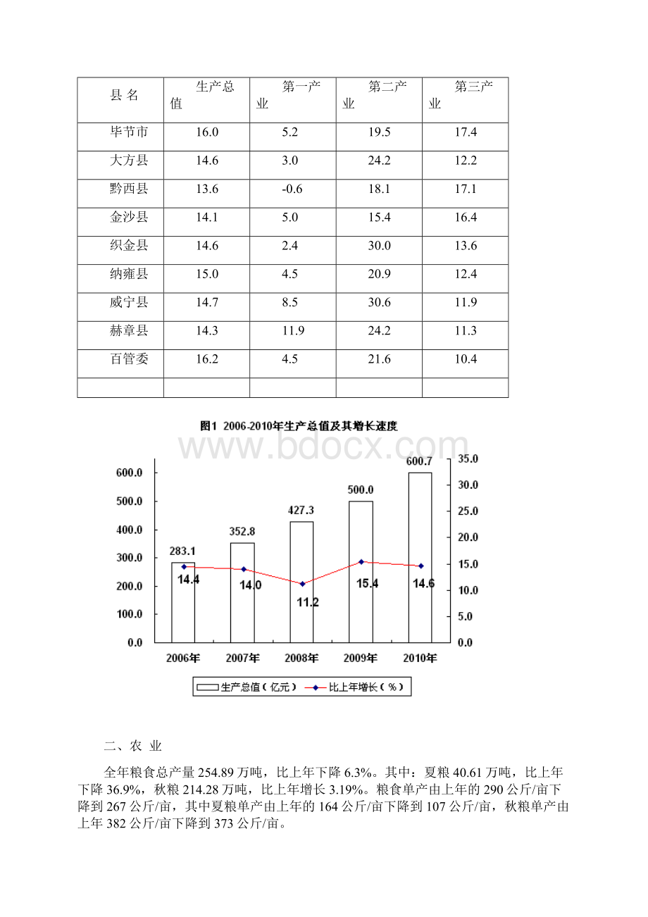 毕节地区国民经济和社会发展统计公报.docx_第2页