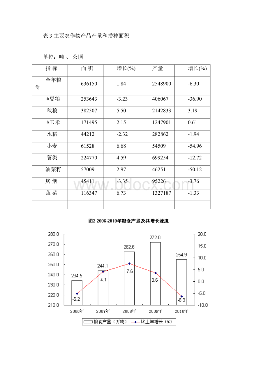 毕节地区国民经济和社会发展统计公报Word文档格式.docx_第3页