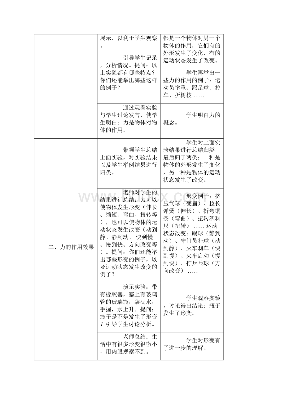 八年级物理下册全册教案Word文档格式.docx_第2页