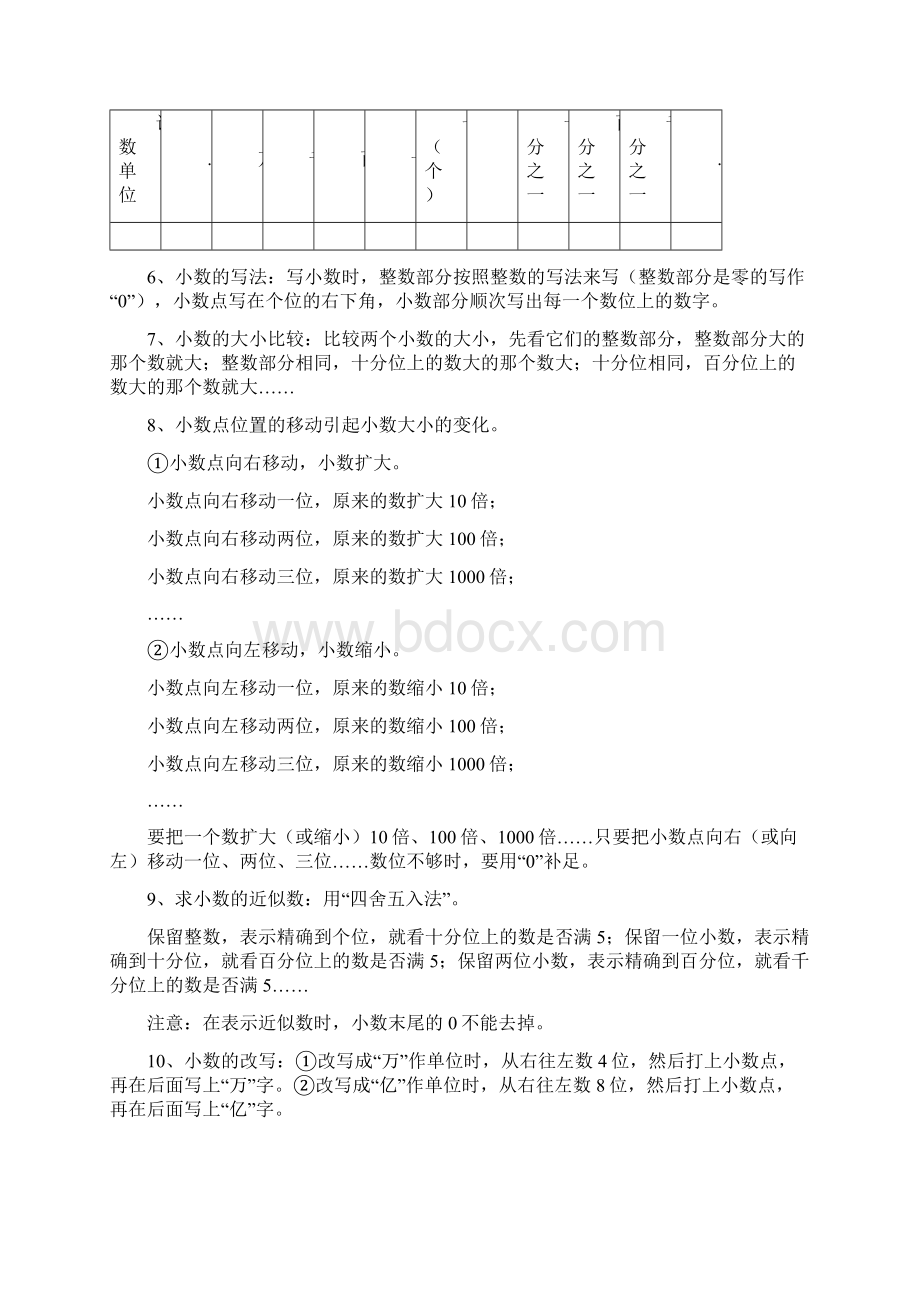 小学数学知识要点.docx_第3页