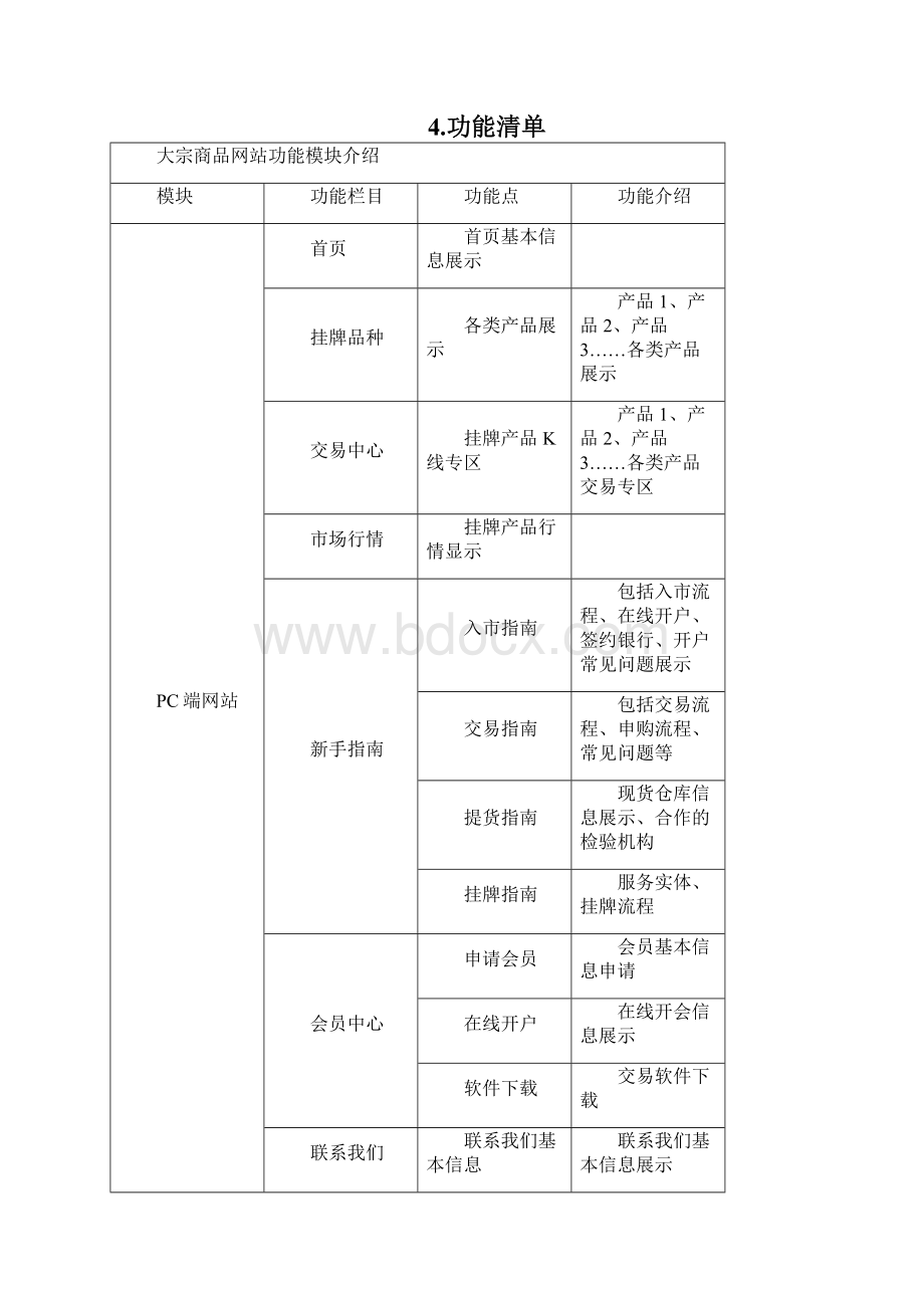 产品说明书大宗商品交易所系统 互融云.docx_第3页