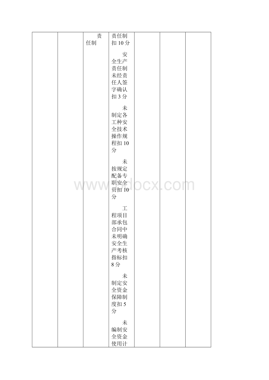 市政工程施工安全检查标准修Word下载.docx_第2页