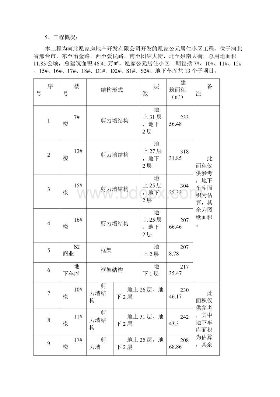 旁站监理方案.docx_第2页