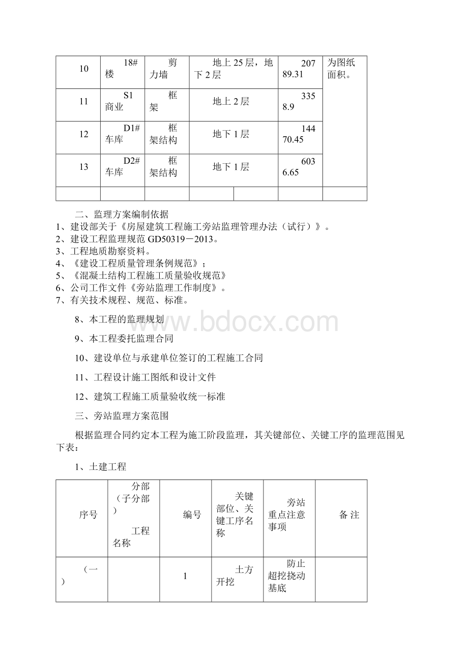 旁站监理方案.docx_第3页