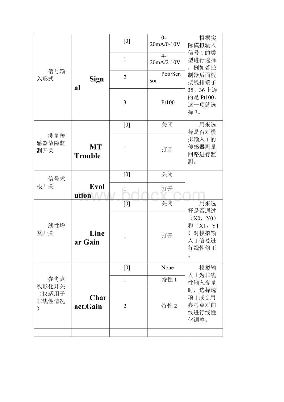 锅炉RSEP2参数表.docx_第3页